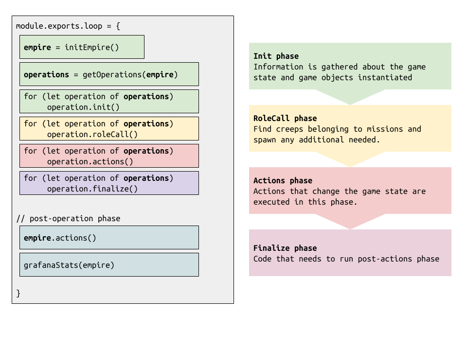 framework overview