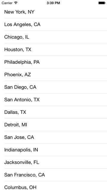 Cities Table