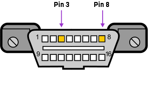 OBD2 PINOUT