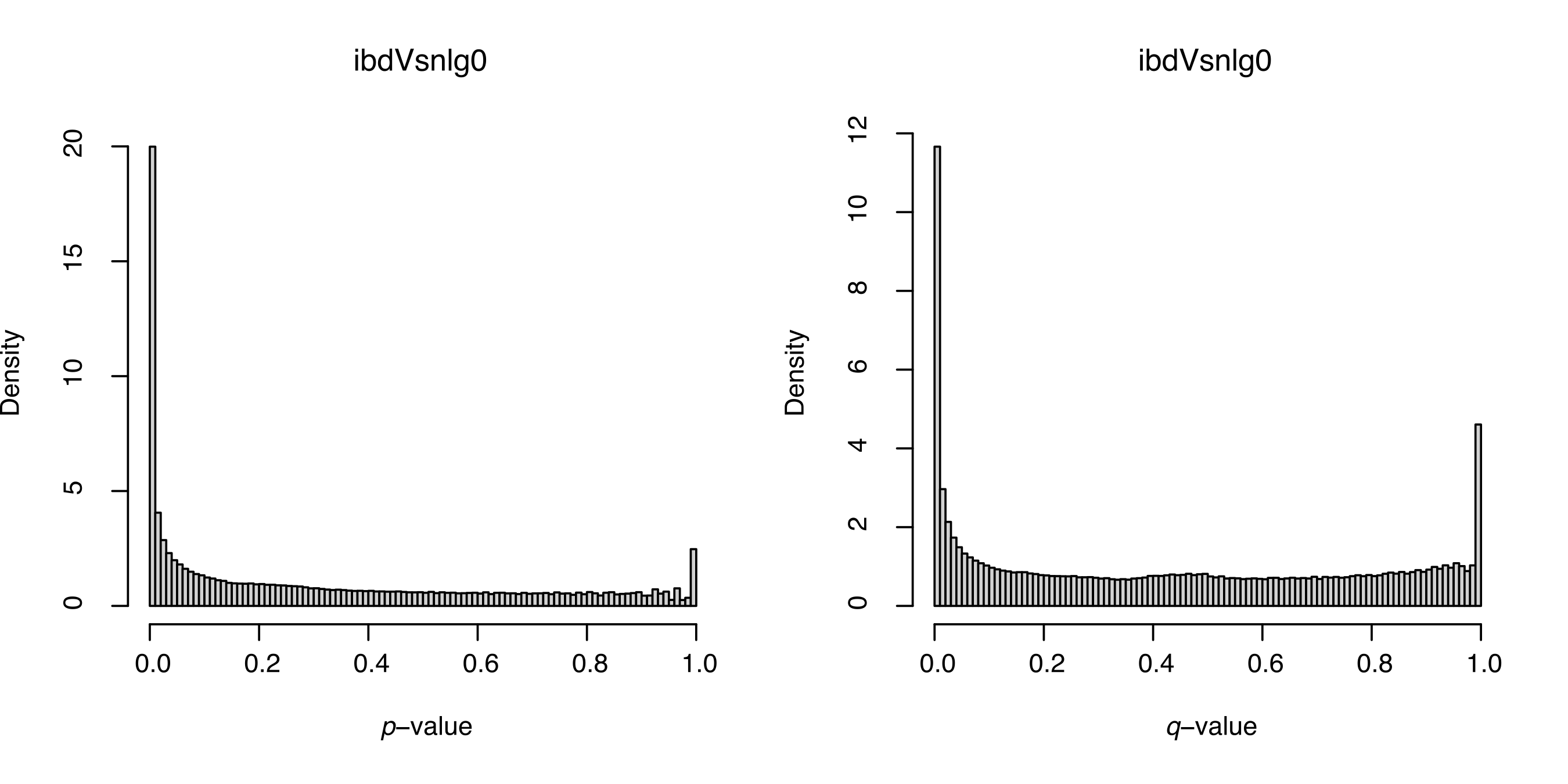 BBGLM_pvalue_qvalue