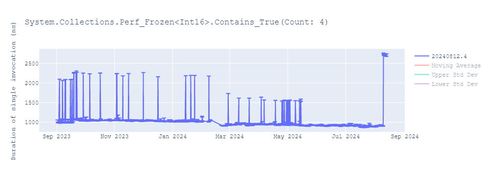 graph