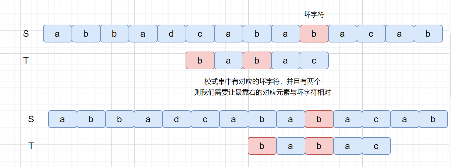 两个坏字符