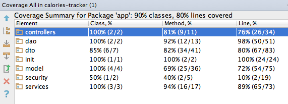 alt Calories Tracker test Code Coverage