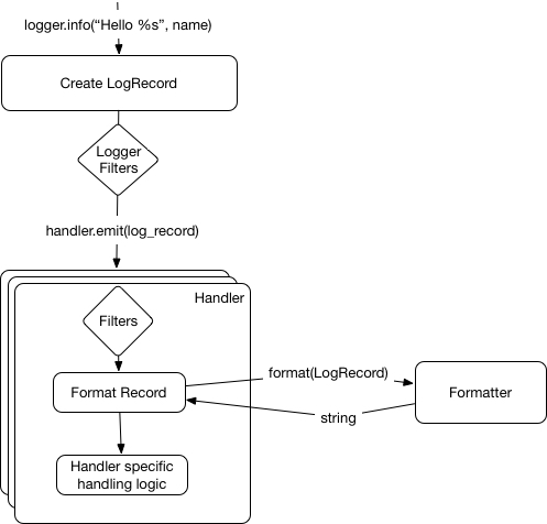 Diagram 4