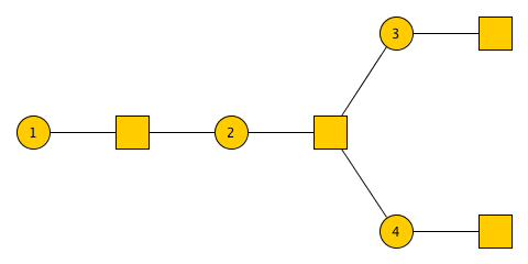 Simple factor graph