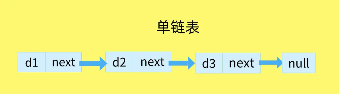 单链表结构图