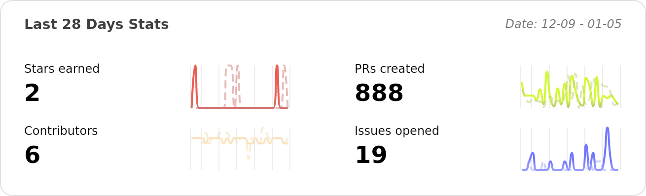 OSS Insight repository performance statistics