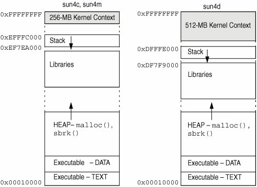 Address Space