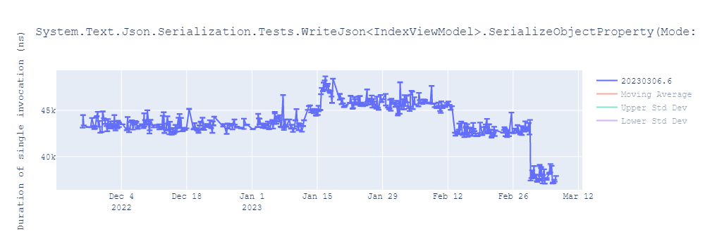 graph