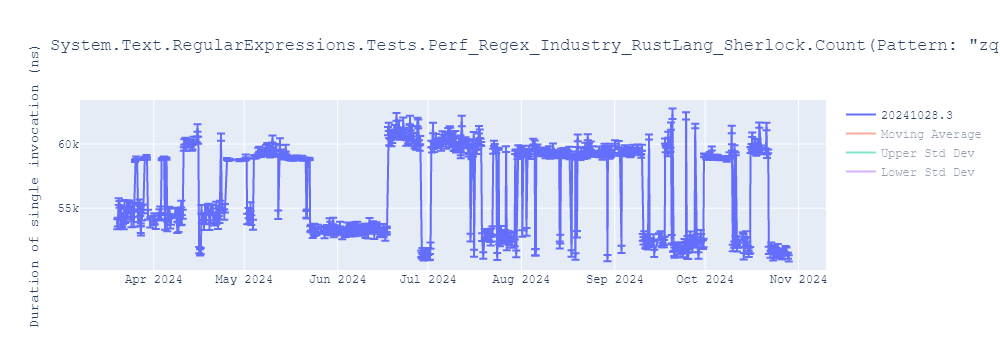 graph