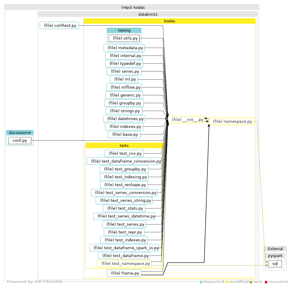 Showing the changed files, dependency changes and the impact - click for full size