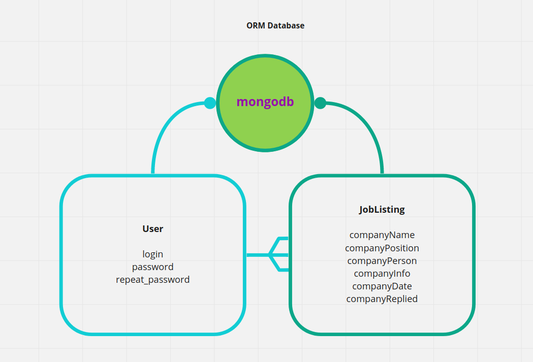 Image of ORM