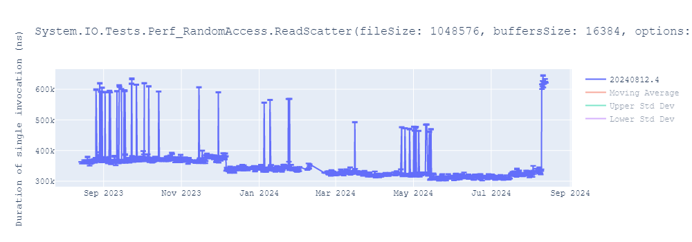 graph