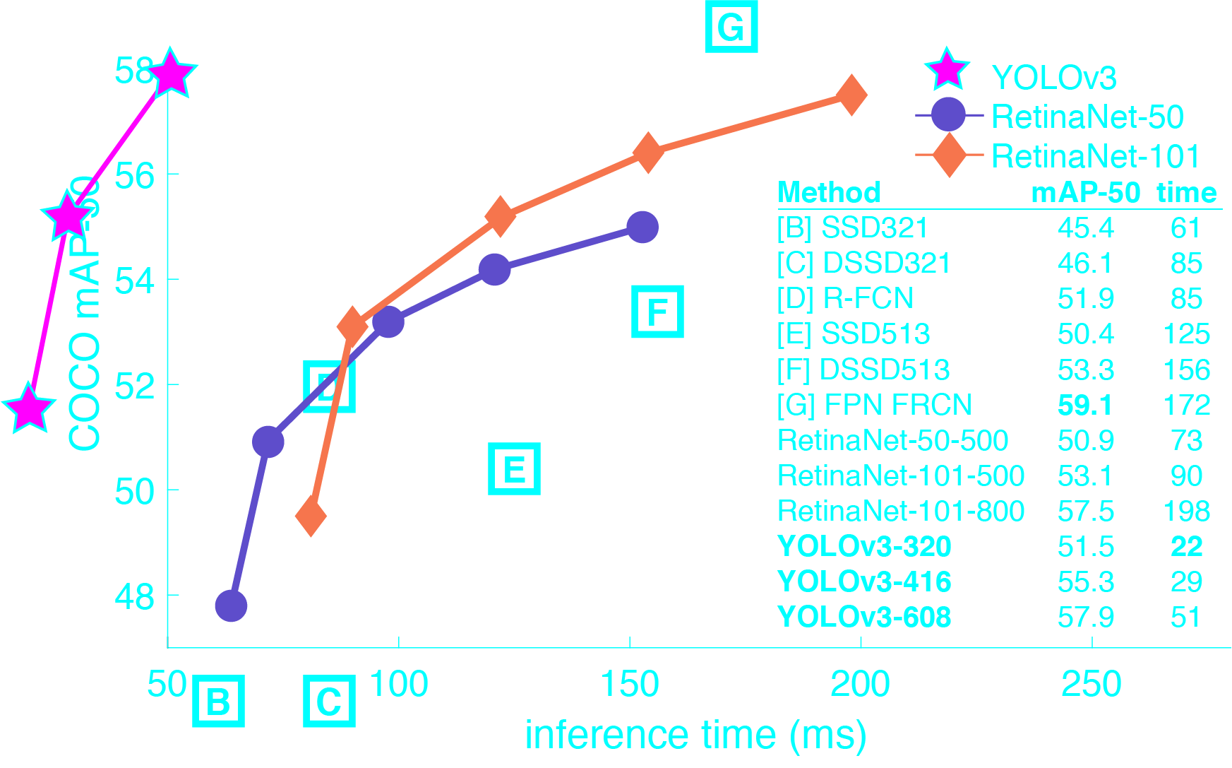 inference time