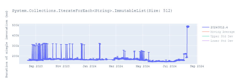 graph