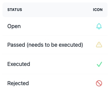 cw3-fixed-multisig-proposal-status-ui table