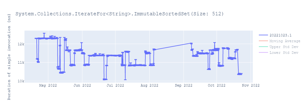 graph