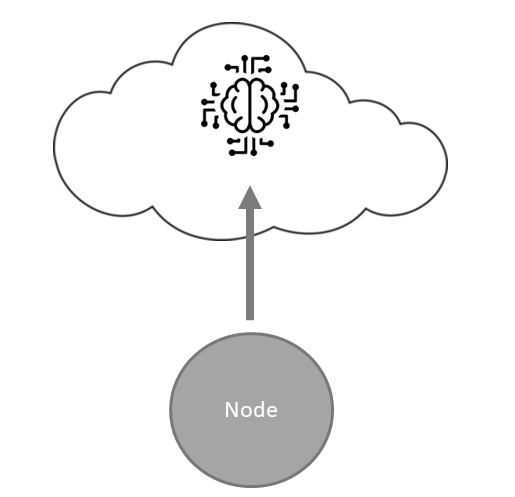 Edge AI Arch