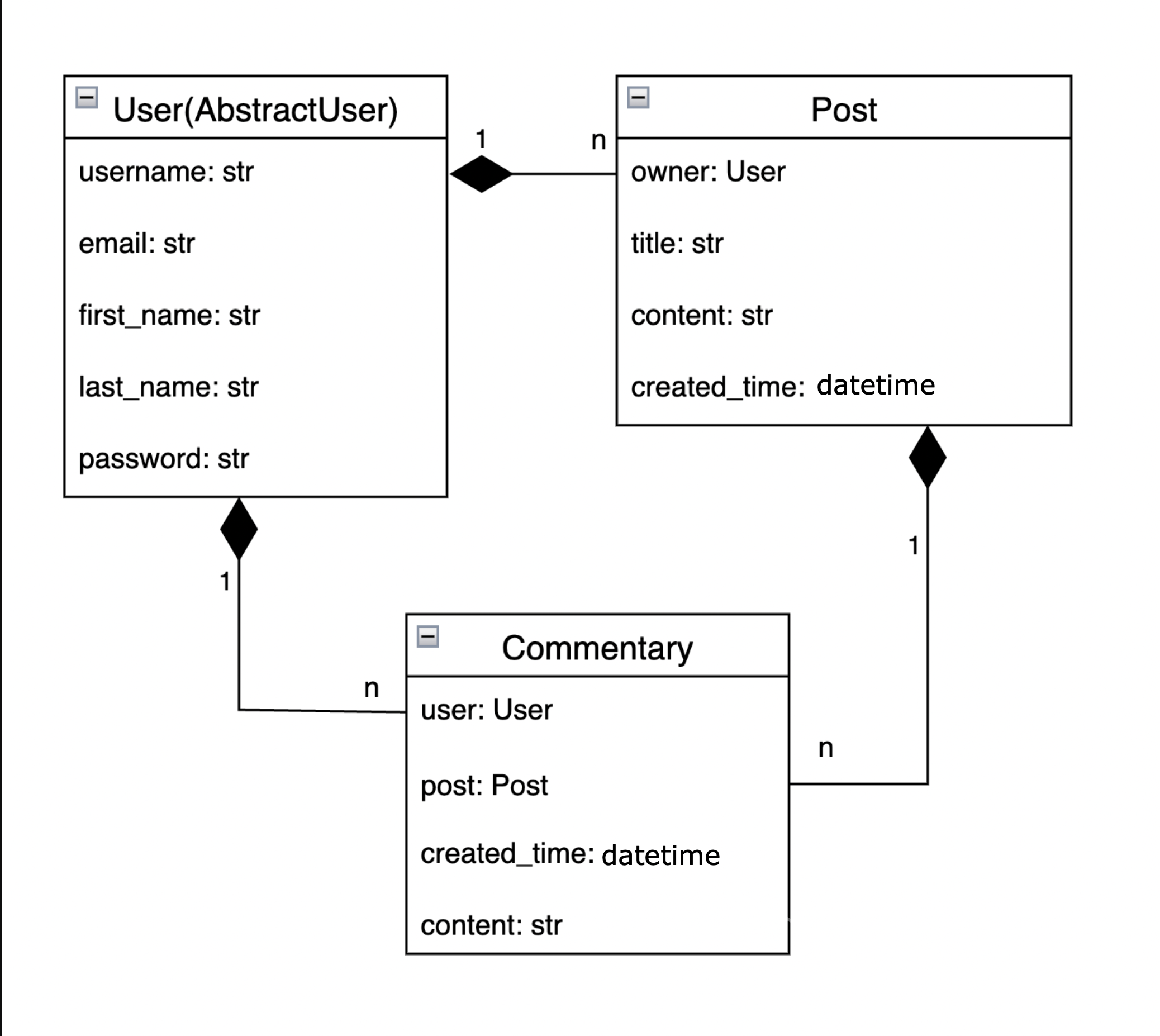 models-diagram