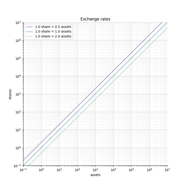 FIGURE2