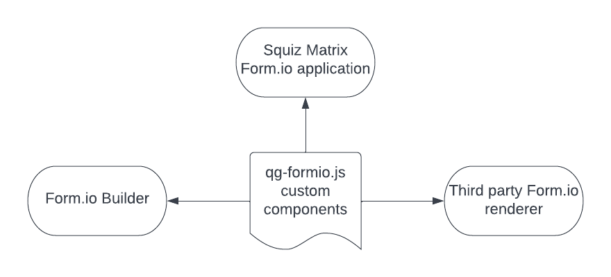 share diagram