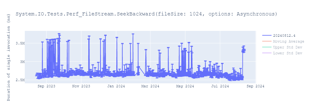 graph