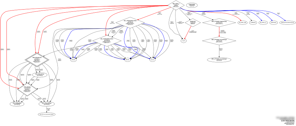 natlas-Diagram Ex2