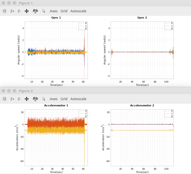 plotted sensor comparison