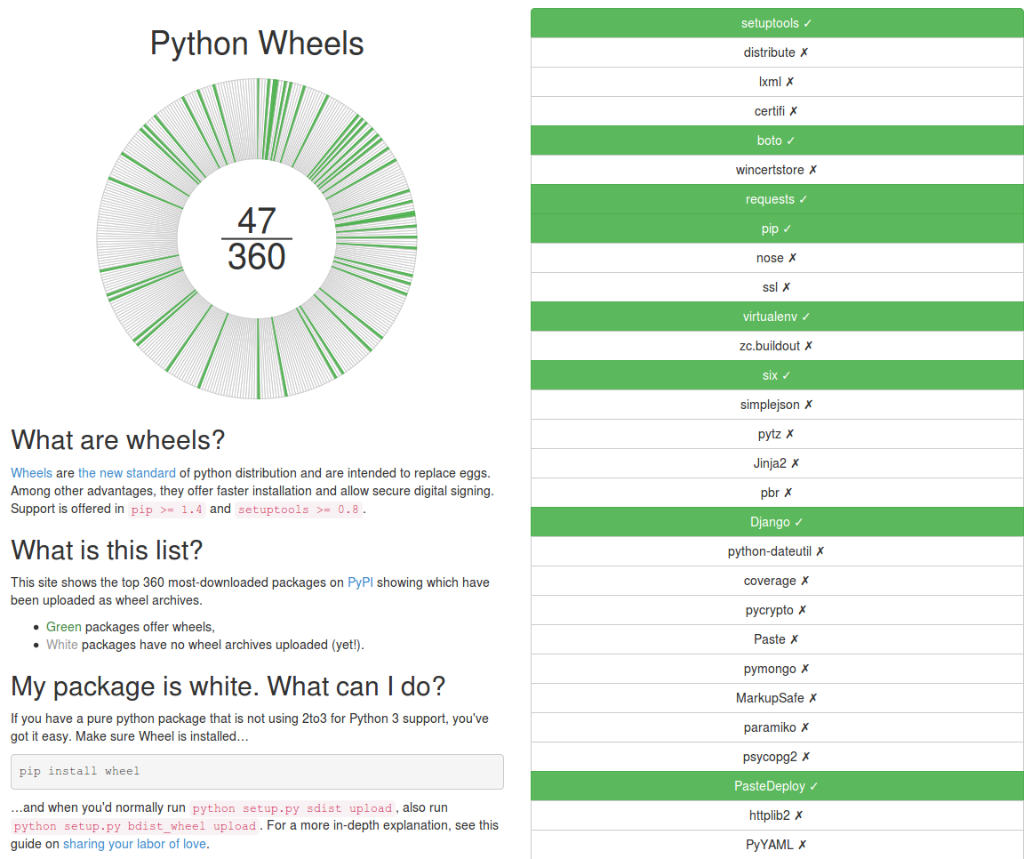 pythonwheels