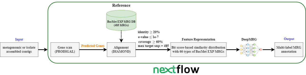 Fig6