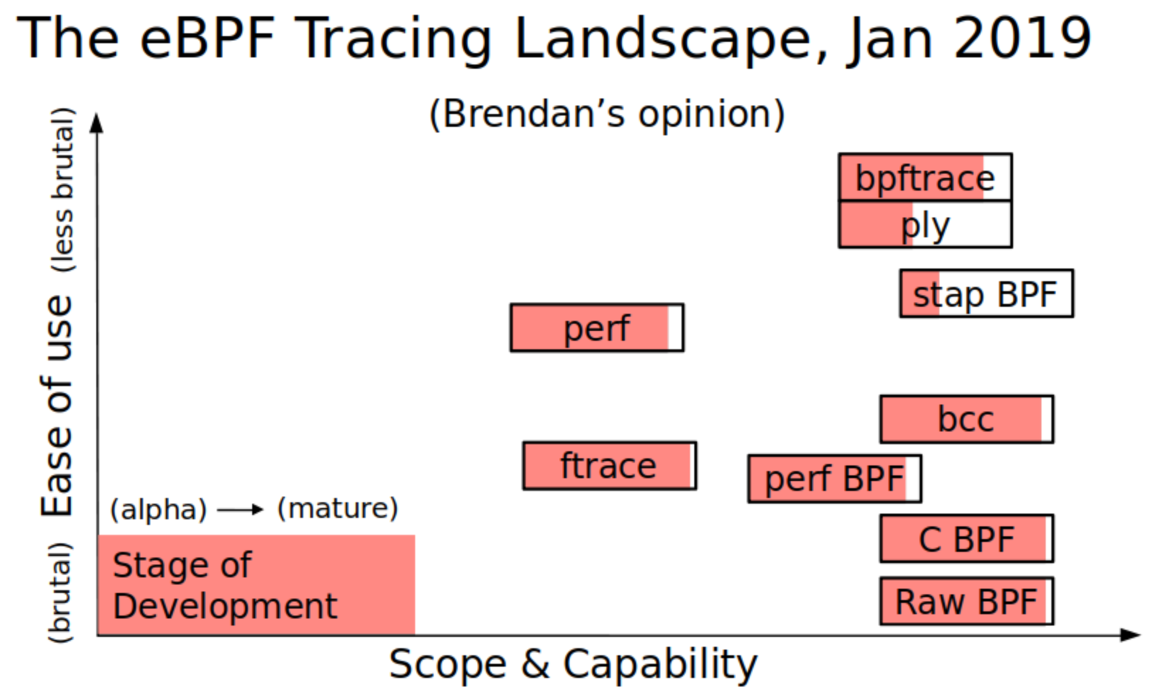 ebpf_tracing_landscape_jan2019