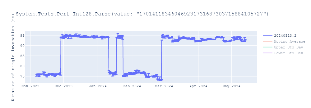 graph