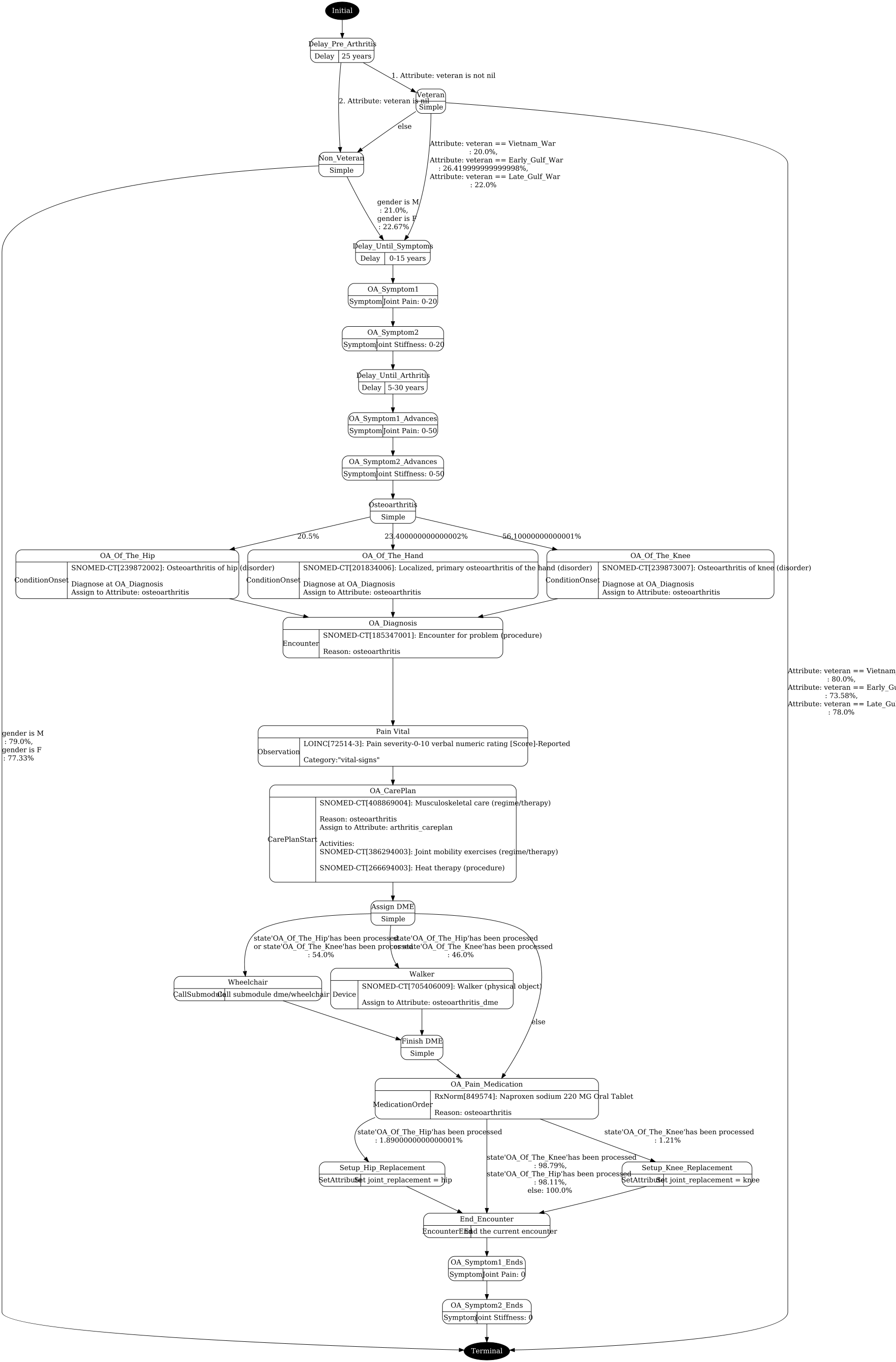 osteoarthritis.png visualization