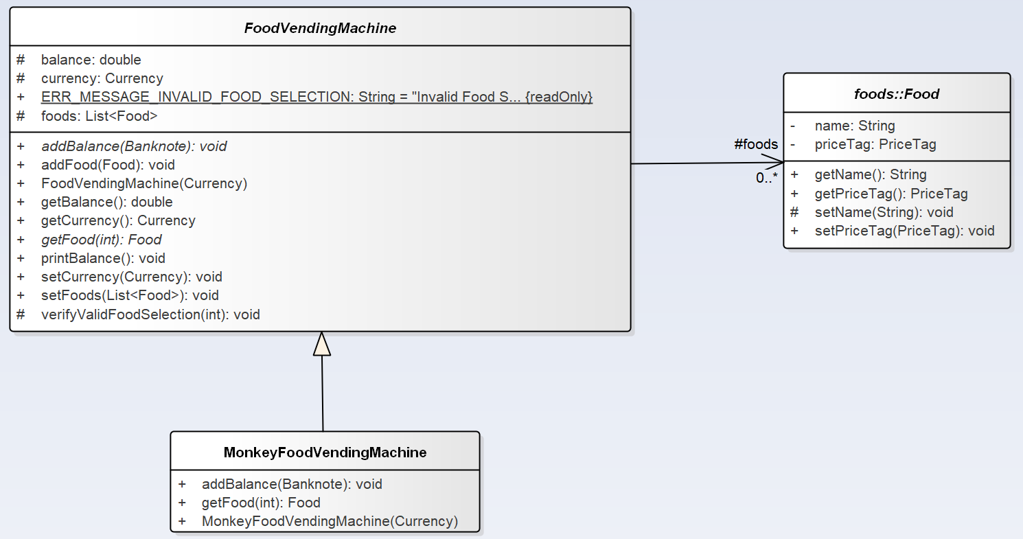 Food Vending Machine Class Diagram