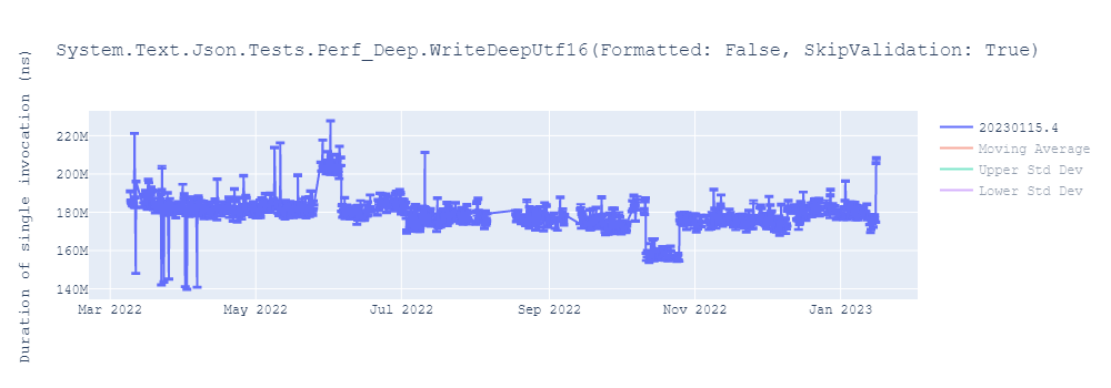 graph