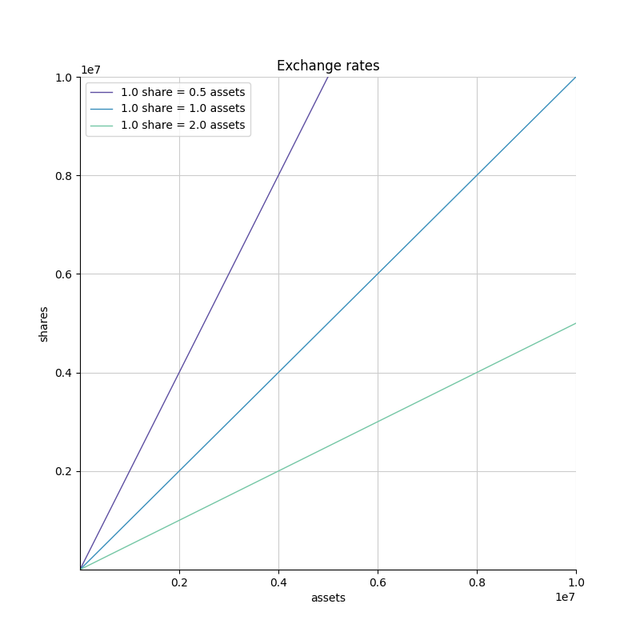 FIGURE1