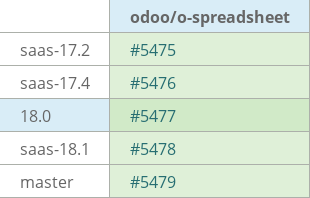 Pull request status dashboard