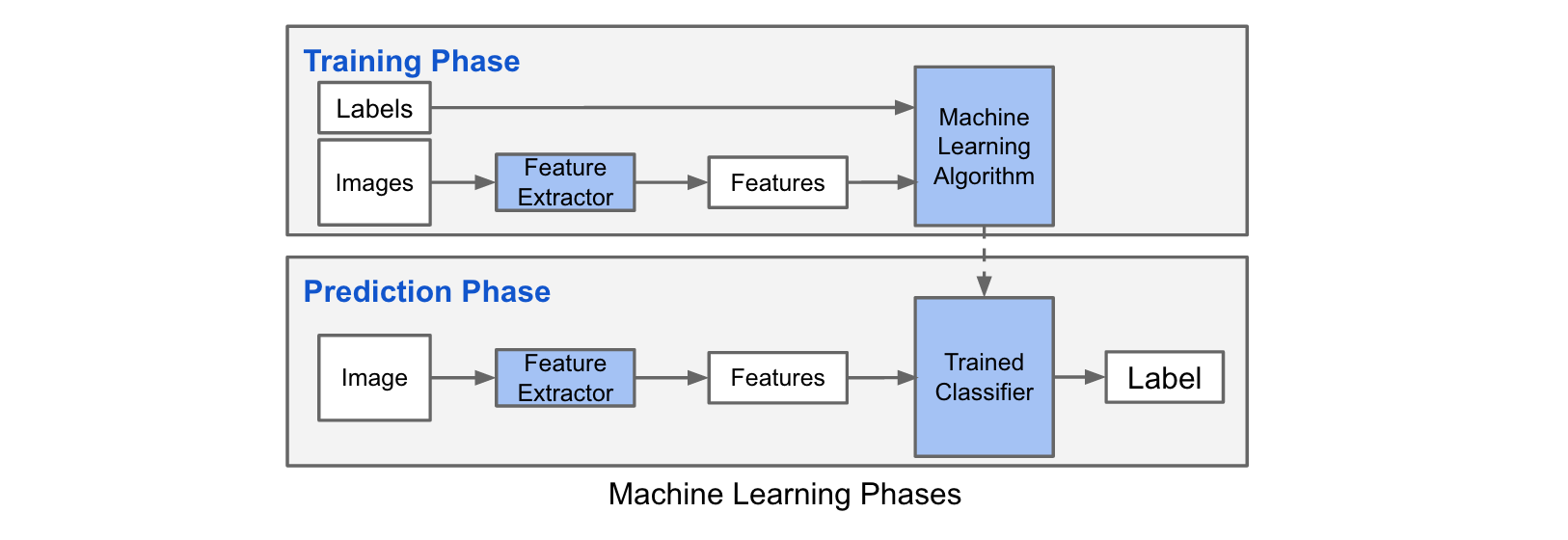 ML