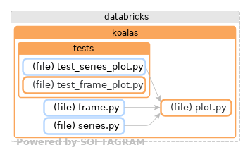 Showing the changed files, dependency changes and the impact - click for full size