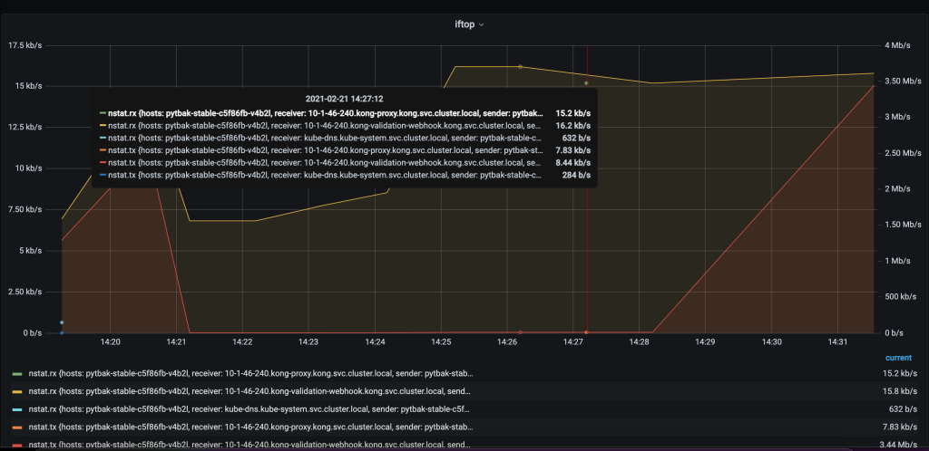 iftop_grafana