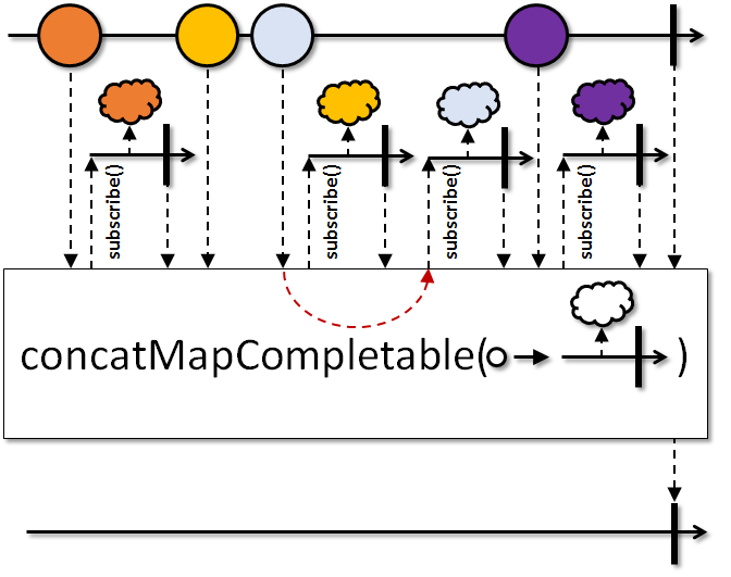 concatMapCompletable