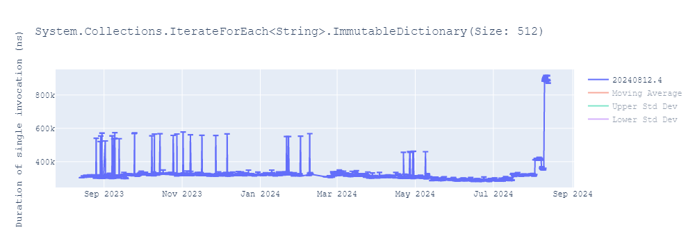 graph