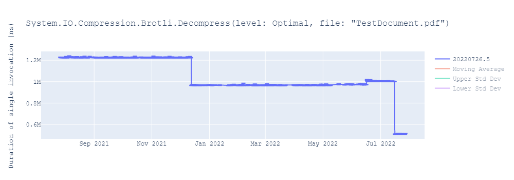 graph