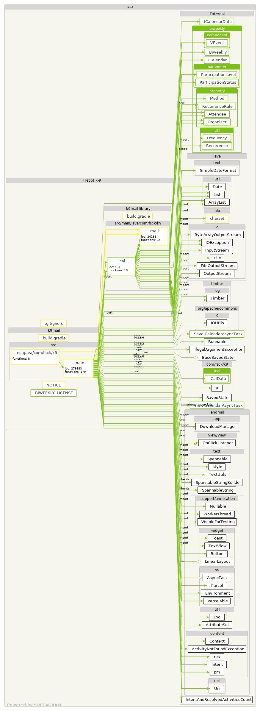 Changed dependencies - click for full size