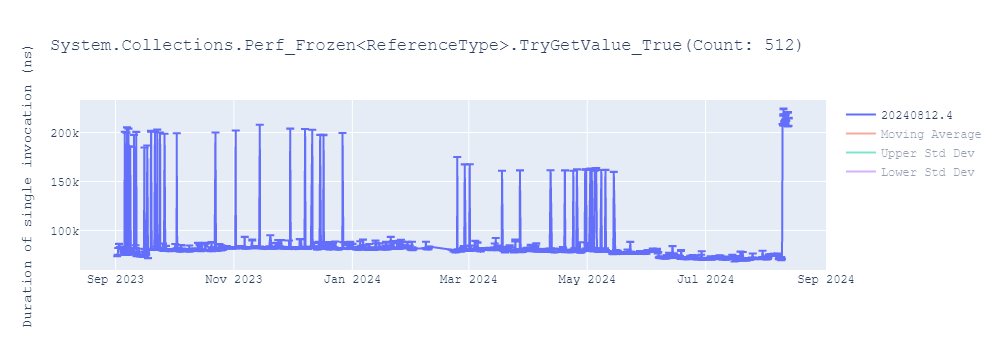 graph