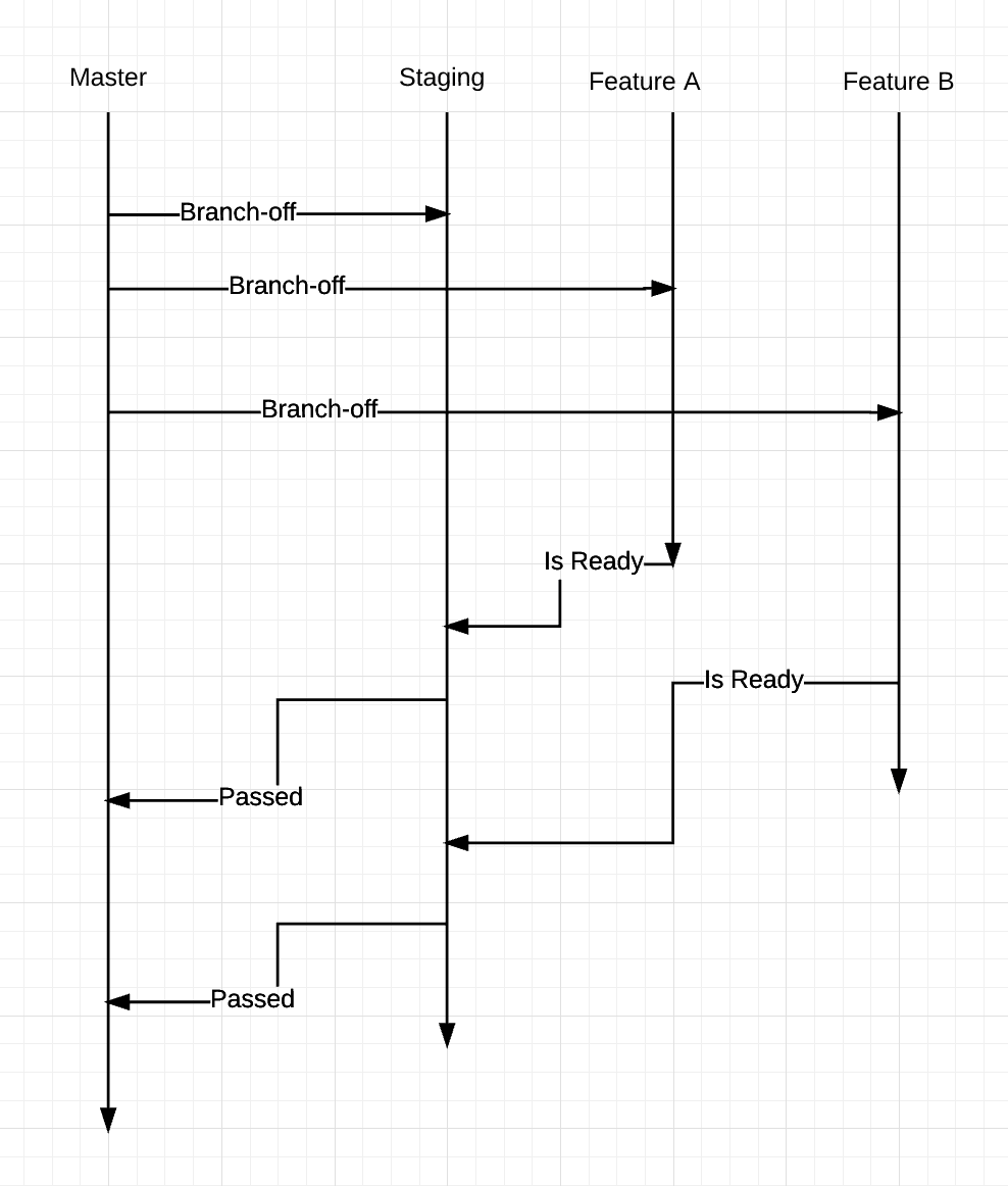 git-branches-strategy