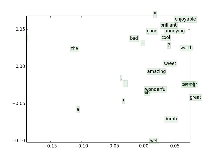 q3_word_vectors