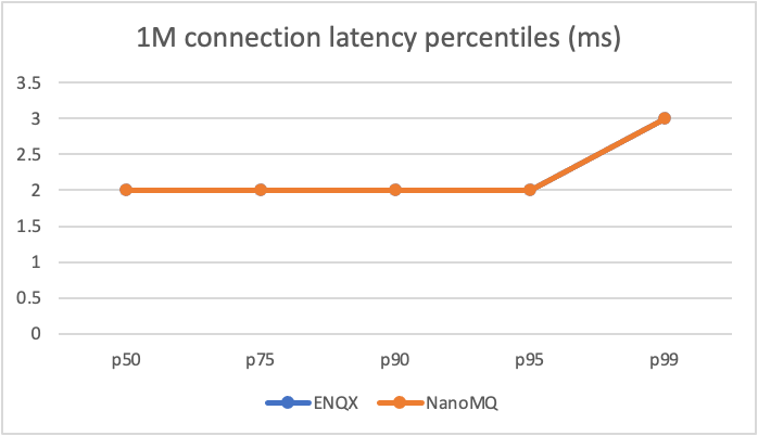 latency percentiles