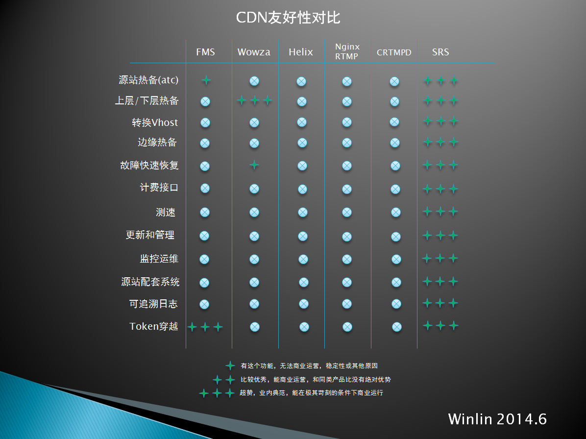 Media Stream Servers CDN/VDN