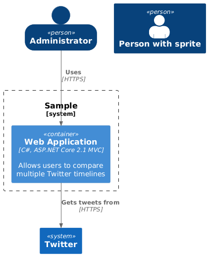 SHOW_PERSON_OUTLINE() Sample